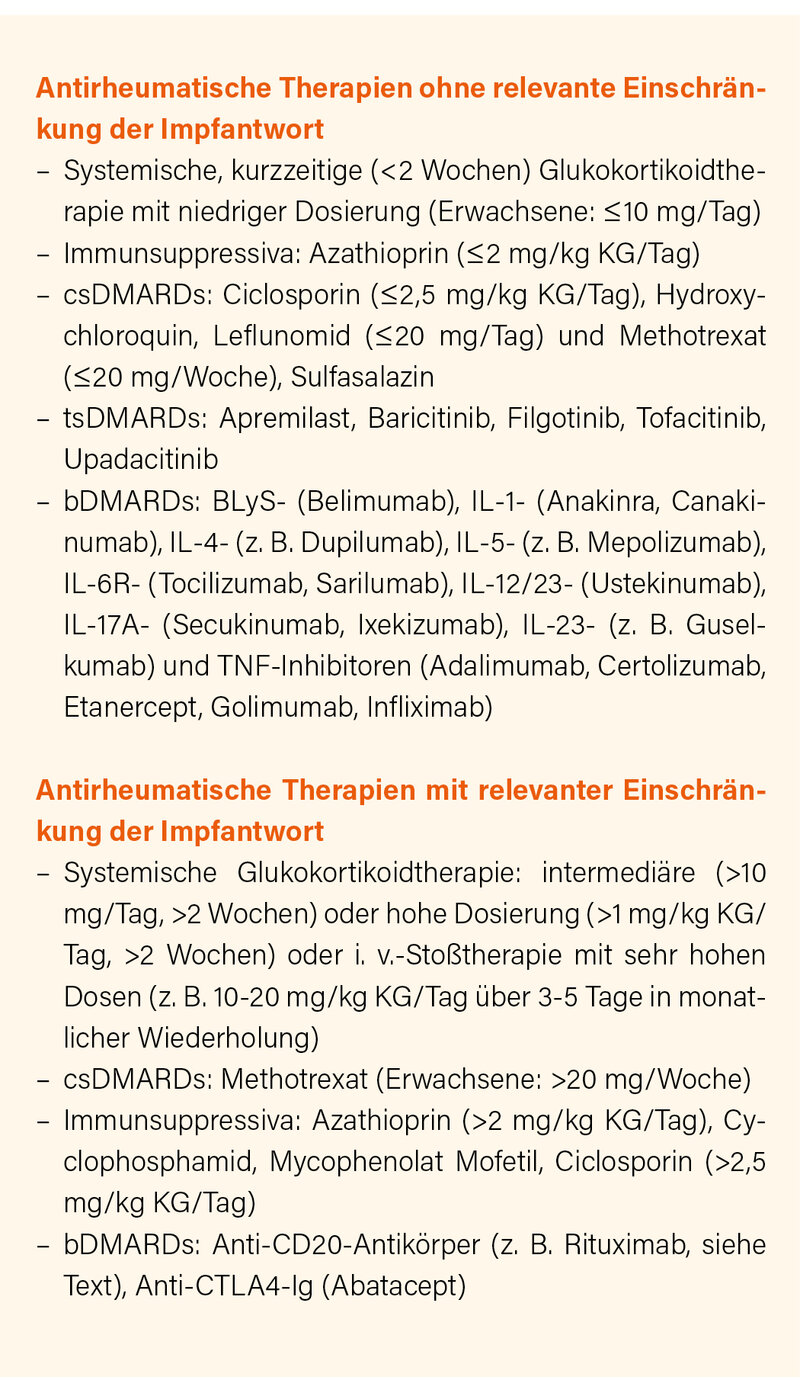 Tab.: Einstufung der verschiedenen antirheumatischen Therapien im Hinblick auf eine Einschr nkung der Impfantwort